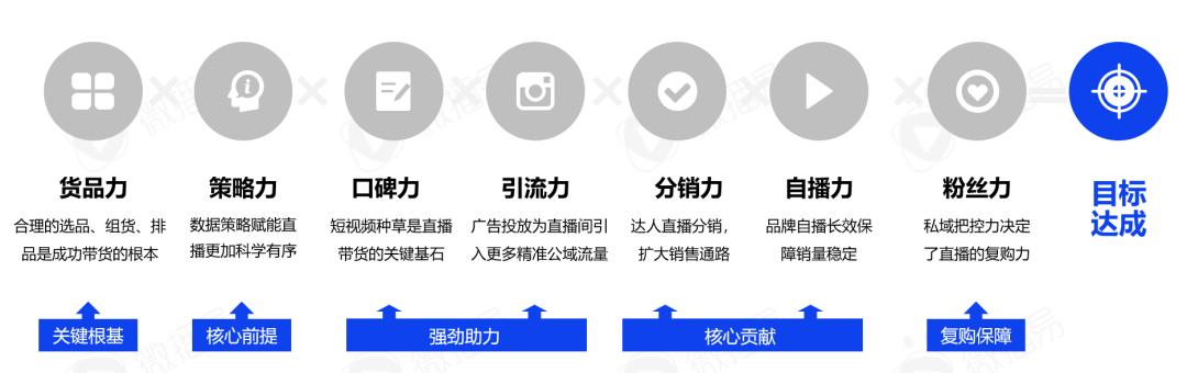 深度剖析直播电商趋势,电商直播的发展现状及趋势
