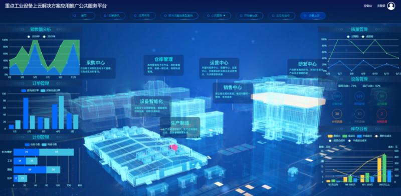 赋能数字化转型与设备运维,赋能高质量发展推进数字化转型