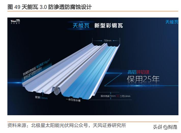 天合光能创新发展,天合光能抛出扩产计划