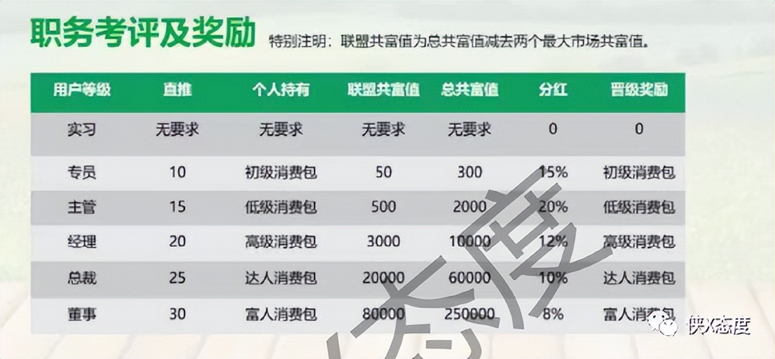 山海优选投资7万多长时间回本,山海优选盈利模式