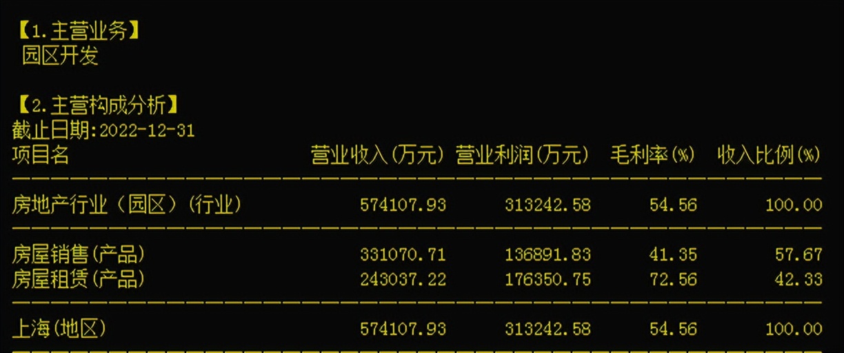 600848上海临港曾用名,临港开发区上海