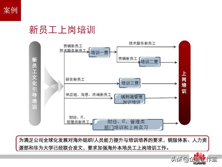 华为管理精品系列-华为员工培训体系建设（精品全文共享）