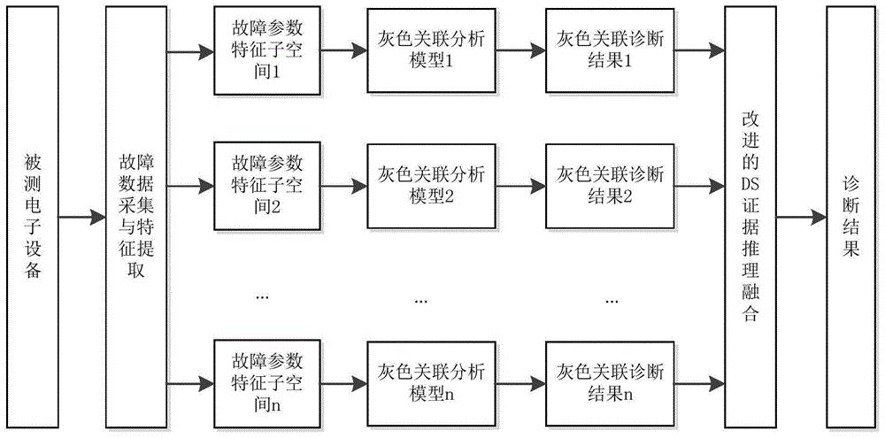 烟叶化学成分适宜范围,对烟叶品质有影响的化学指标
