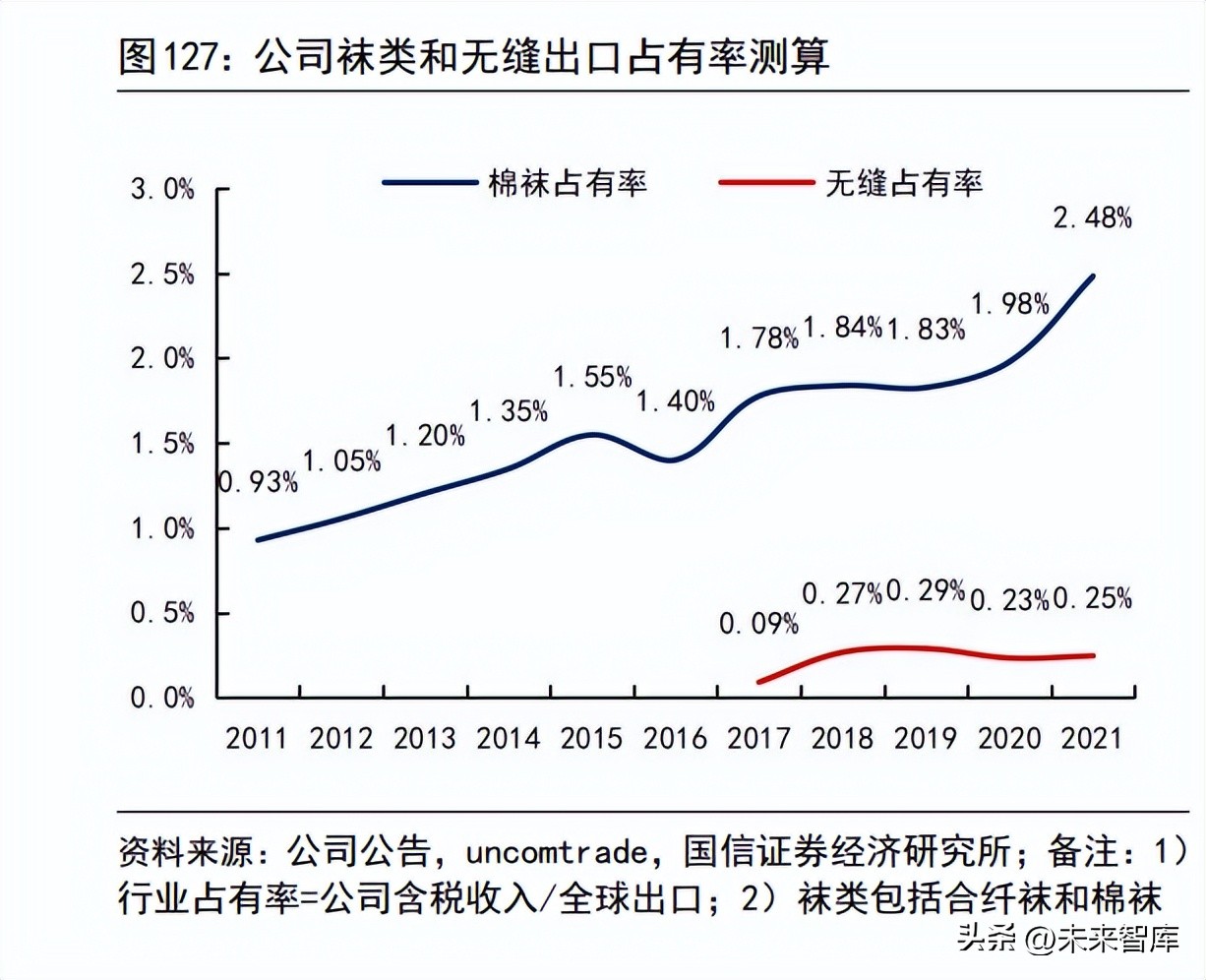 涤纶化纤行业未来走势,锦纶产业目标
