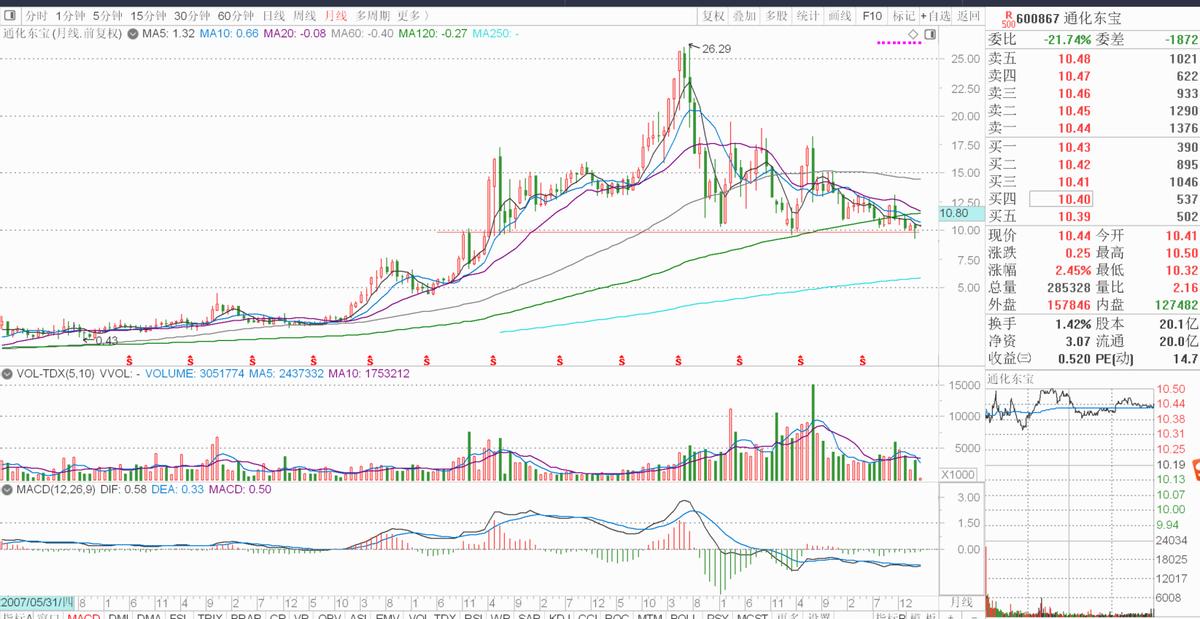 胰岛素集采2024降价了吗,胰岛素集采5月接续落地