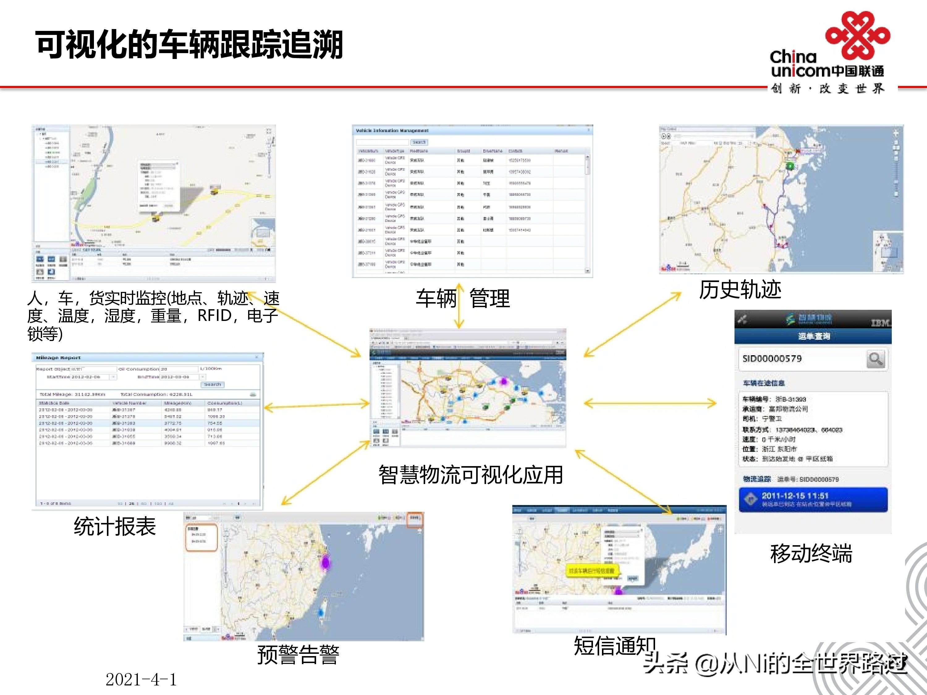 智慧物流园区整体解决方案ppt,如何进行智慧物流园区功能设计