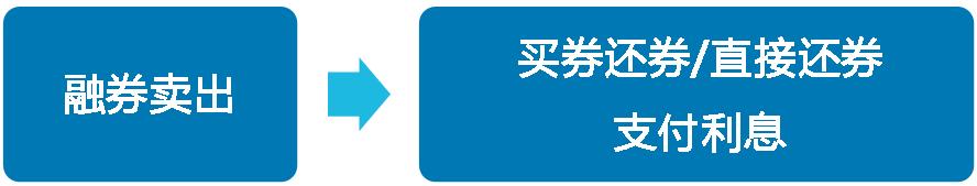 etf交易和融资融券有什么区别,融资融券etf和普通etf哪种好