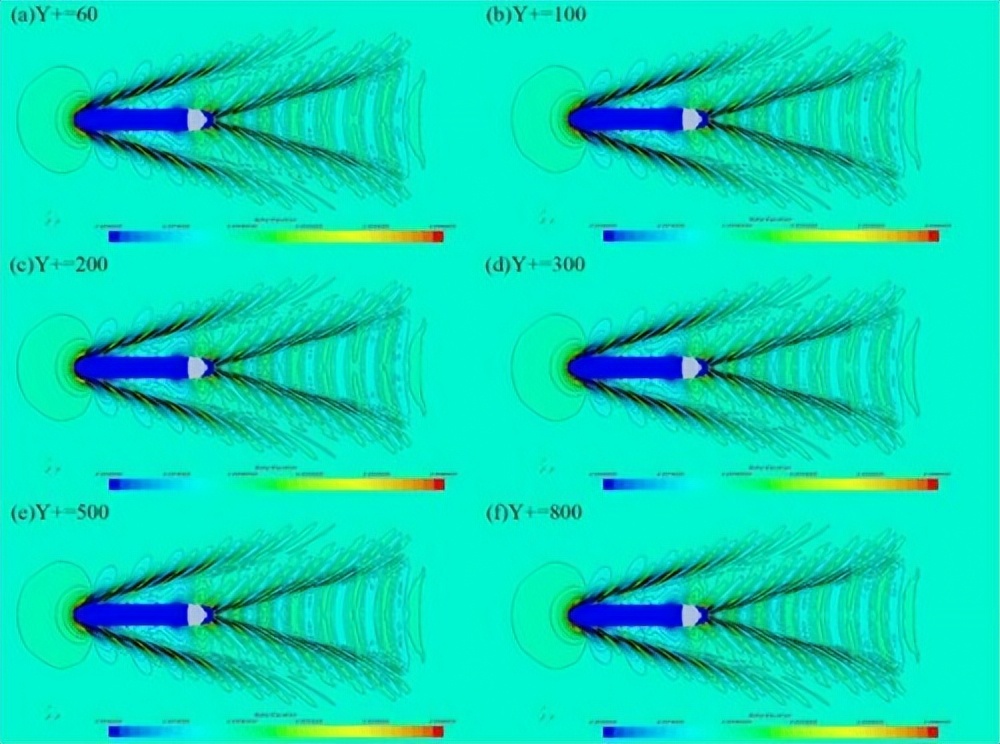 船舶阻力和船体阻力的划分图,船舶有效功率与阻力和航速关系