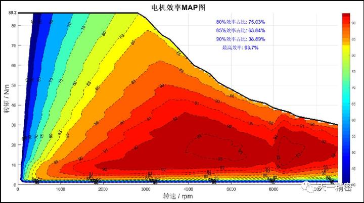 高效永磁同步伺服电机是什么意思,永磁伺服电机的优缺点