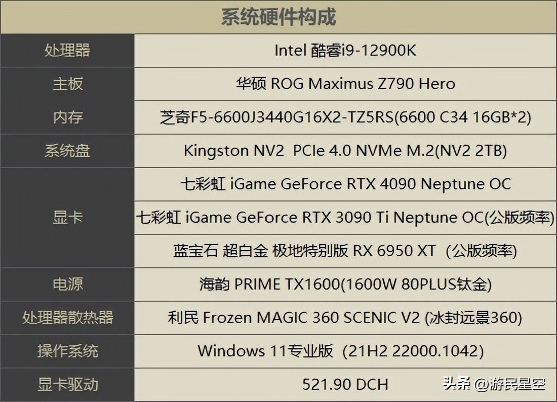 涓冨僵铏箁tx3060鏄惧崱鎬ц兘,涓冨僵铏箁tx3060鏄惧崱鎬ц兘瀵规瘮