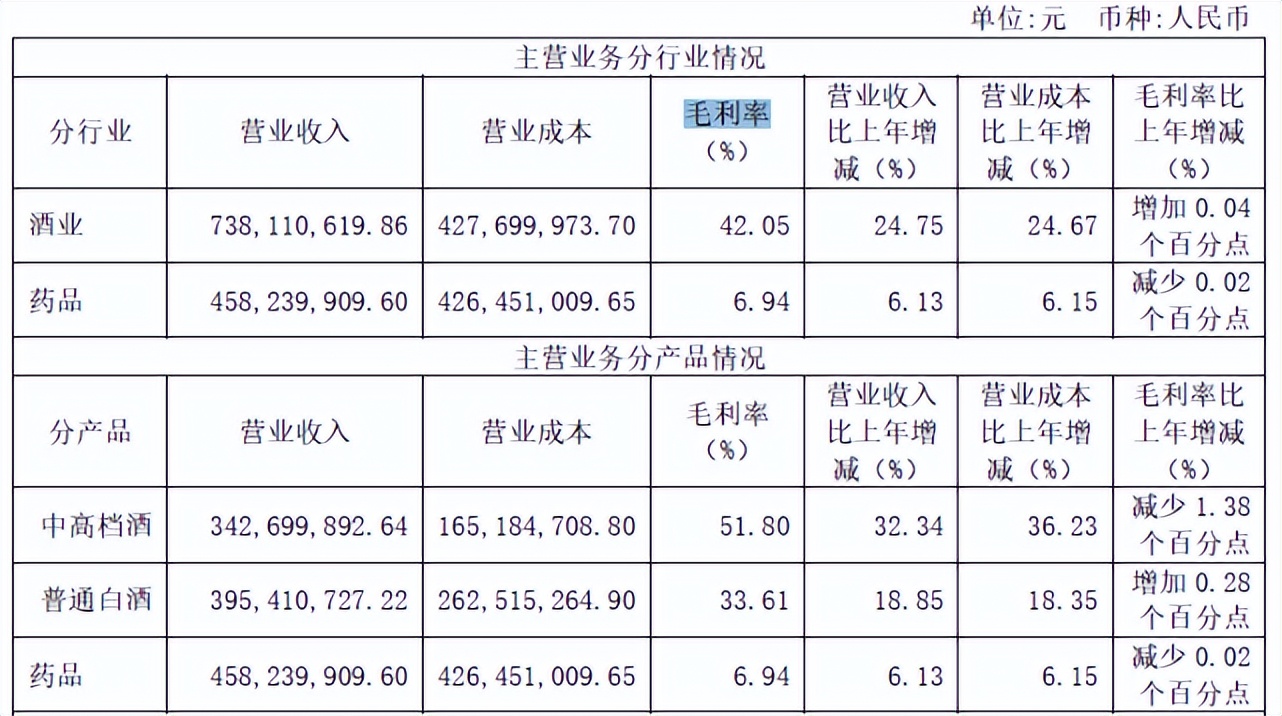 华润收购金种子酒失败了吗,华润收购金种子估值空间