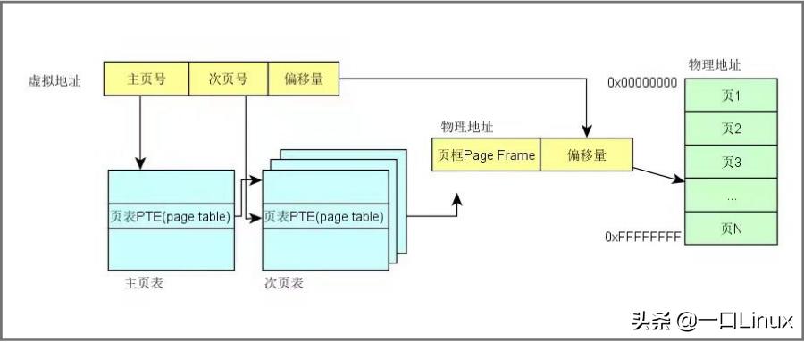 armv8-a鏋舵瀯,armv8鏋舵瀯瑙ｆ瀽