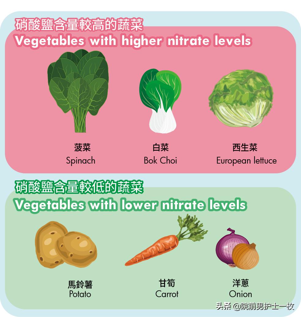 亚硝酸盐的中毒死亡剂量,亚硝酸盐中毒的特效解药