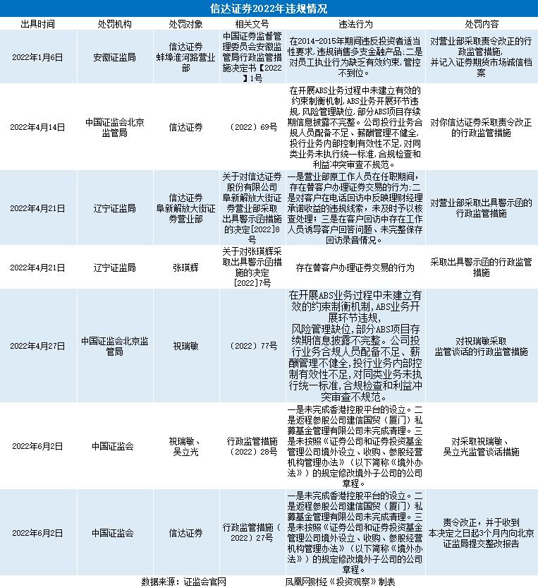 信达证券ipo进展如何,信达证券首涨