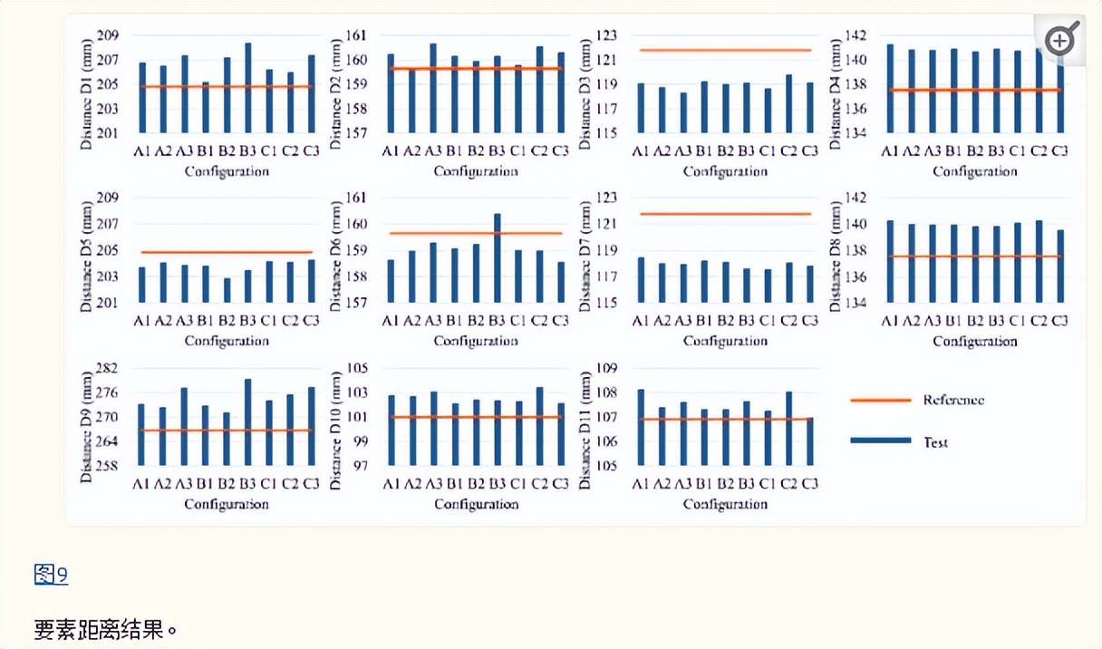 MBWK织物的复合材料，在用于工艺部署时，技术层面发生怎样变化？