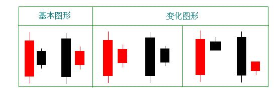 上升三法k线组合形态,k线组合中什么是孕线