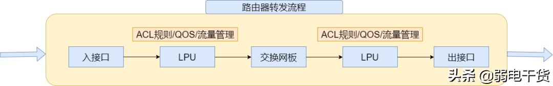 路由器交换机防火墙型号怎么区分,防火墙路由器交换机的安装使用