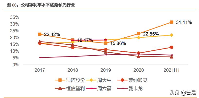 迪阿股份有限公司财务分析报告,迪阿股份估值