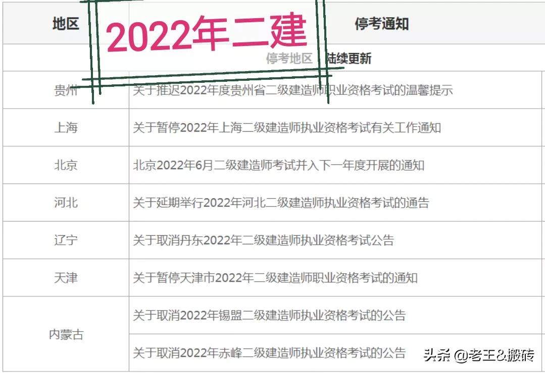 京津冀二建通用河北会不会涨分,河北二建证书能在天津用么