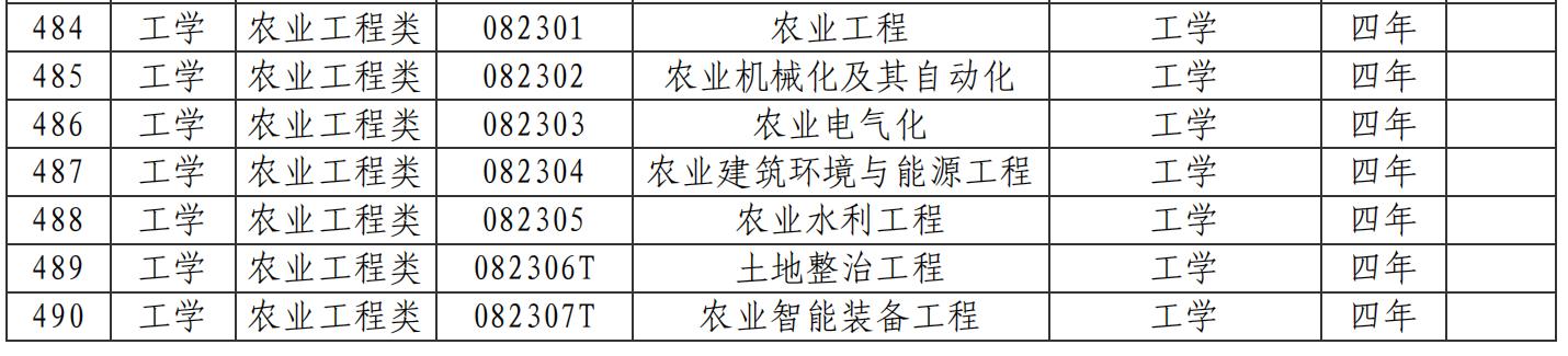 农业工程类是农学类吗,农业工程学科属工科吗
