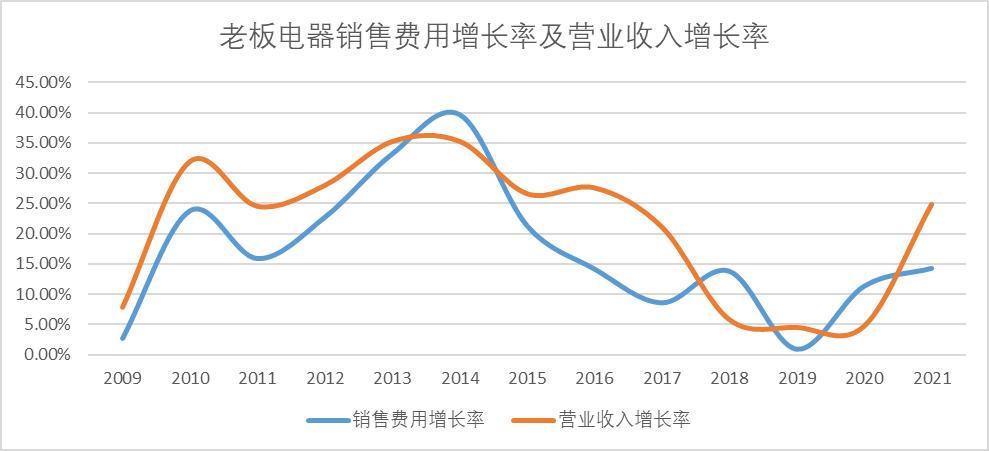 老板与方太们的“囚徒困境”