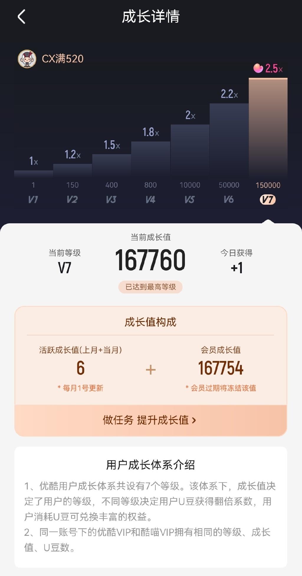 优酷会员已续费可以立马退费吗,优酷回应非会员遇3000秒