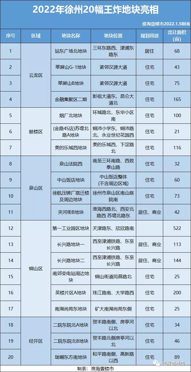 朝阳王炸地块,王炸宅地出售信息