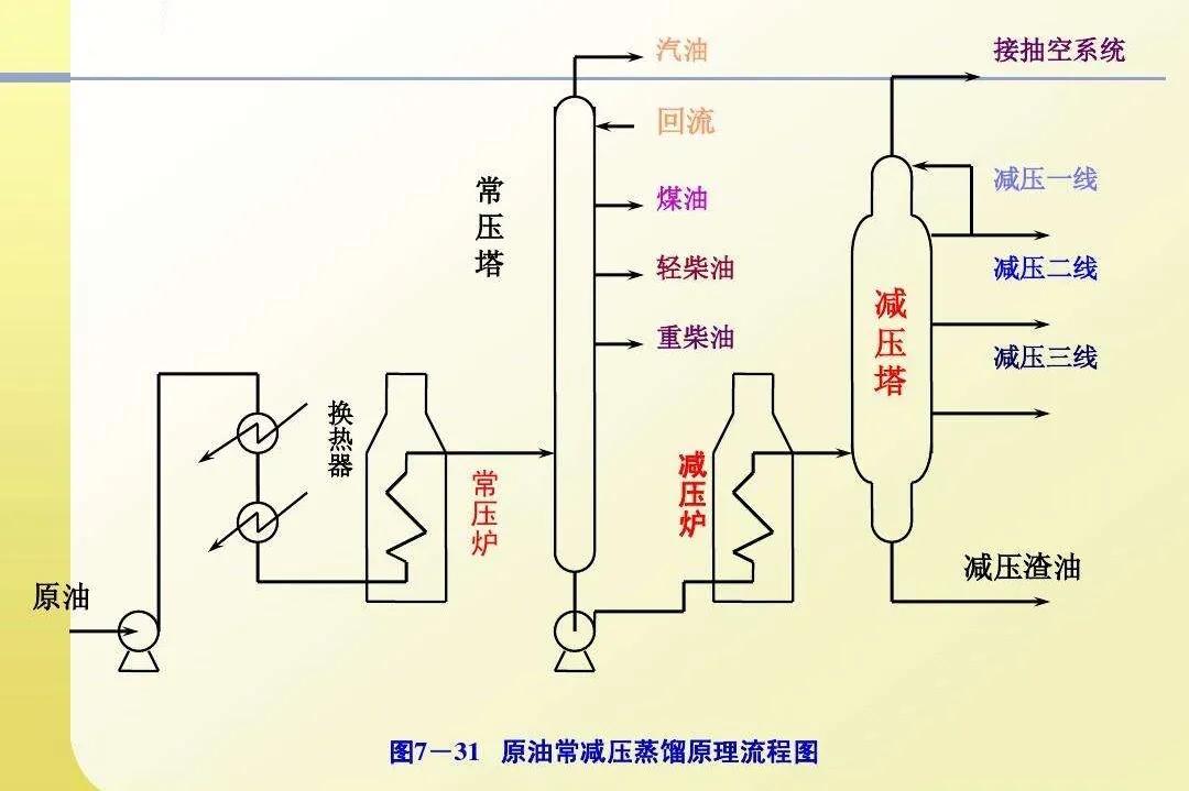 全合成机油跟半合成机油什么区别,全合成机油和半合成机油什么差别
