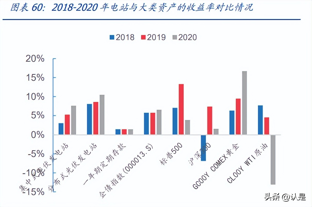 融资6亿可转债光伏,目前上市的光伏可转债