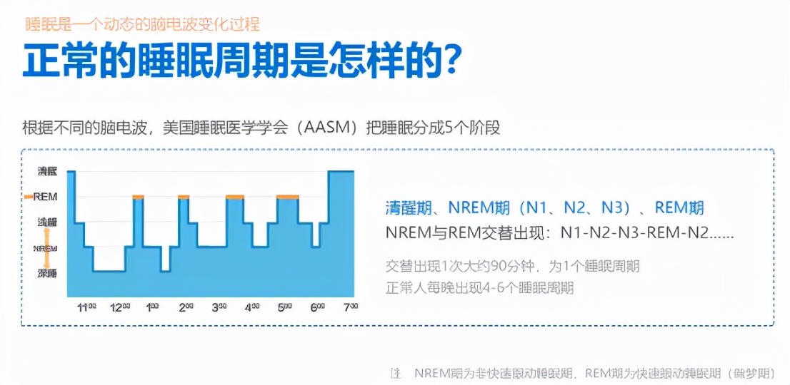 为什么半夜两点多会自然醒,为啥半夜总会醒来