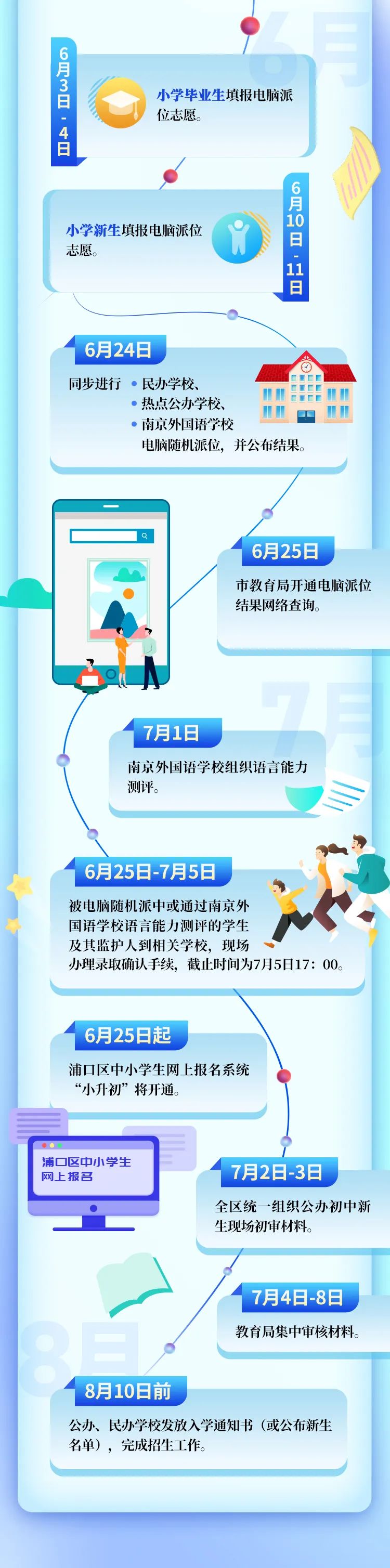 浦口2018年小学学区划分,18年浦口区小学招生方案