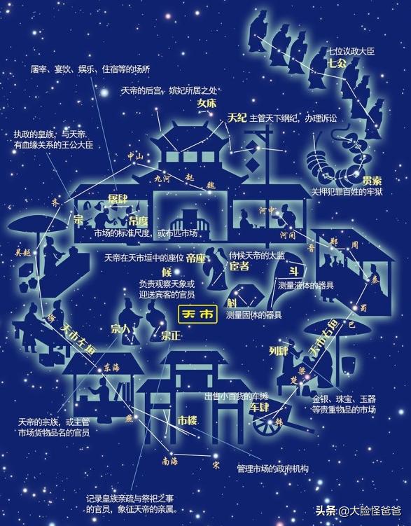 华夏璀璨夺目的星空神话，古人的“元宇宙”！上古神话那些事-109