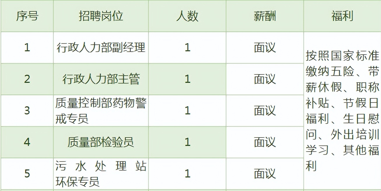 云南润嘉药厂急招聘,云南制药公司招聘启事