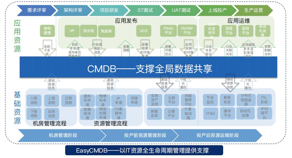 优维CMDB数据运营：为企业IT资源数据注入生命力！
