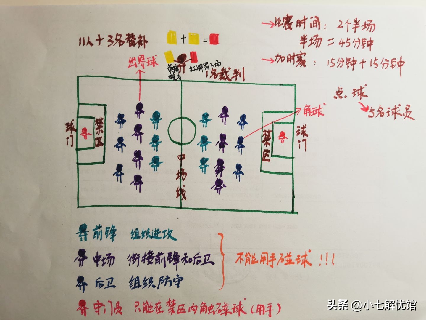 适合6岁孩子看的世界杯知识,如何让孩子看懂足球世界杯比赛