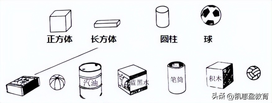一年级数学圆柱图形认识,认识图形一年级讲解