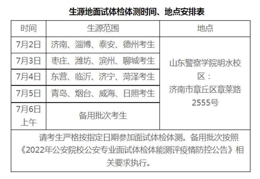 报考警校的体检条件和流程,报考警校需要体检什么项目