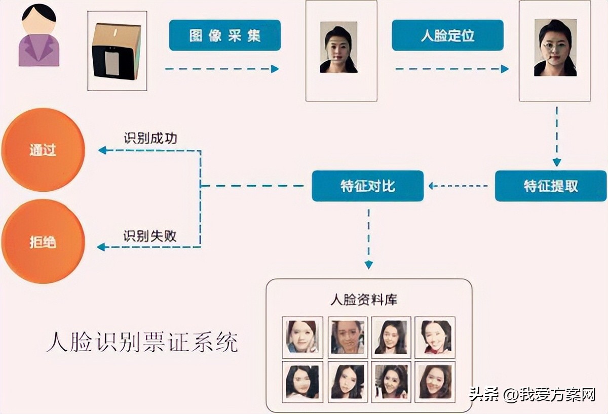 瑞芯微rv1109支持乌班图吗,rv1109瑞芯微