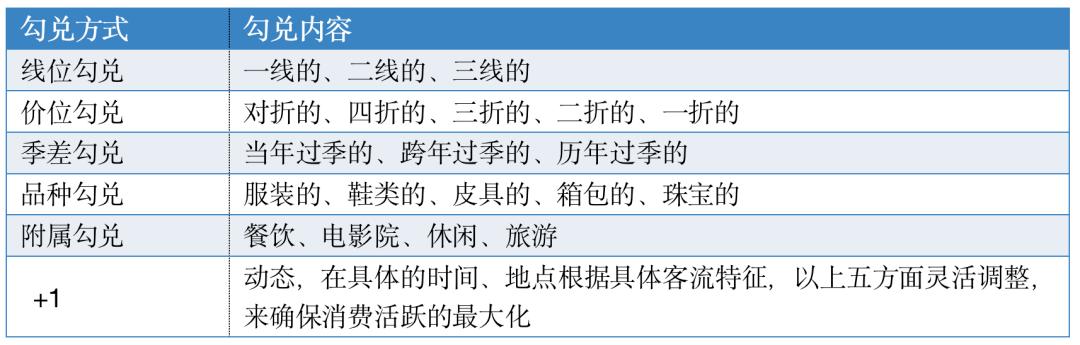 奥特莱斯为什么有新款,奥特莱斯现在发展得怎样