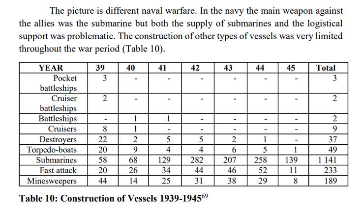 从鸿沟到可望其项背--1945年中国工业世界排名和追赶西方之路