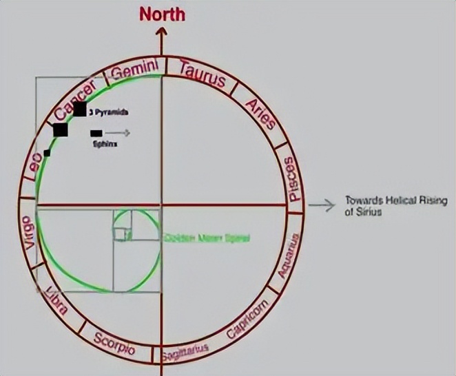 第一章忆起我们古老的过去（3）〔生命之花的灵性法则1〕