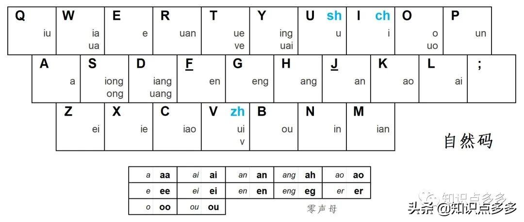 作为90、00后的你居然不知道“双拼”，看看“双拼”到底有多香