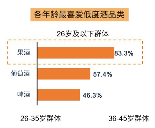 果酒的营销方案,果酒营销策略及经营模式