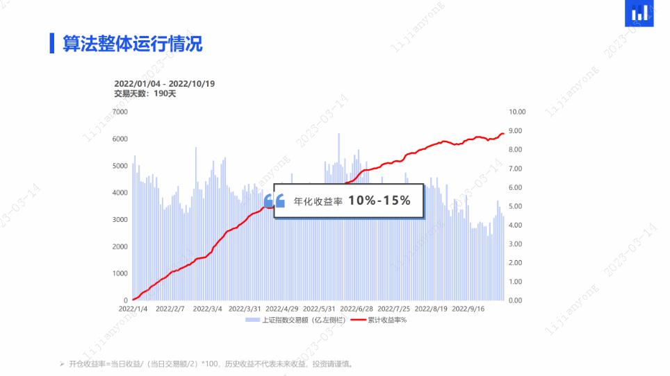 股票t0试听课程,正规的股票t+0交易平台