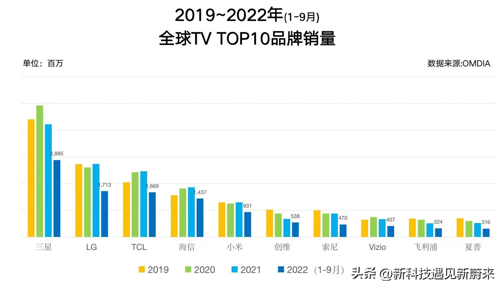 世界杯巴西队夺冠视频,2022巴西队