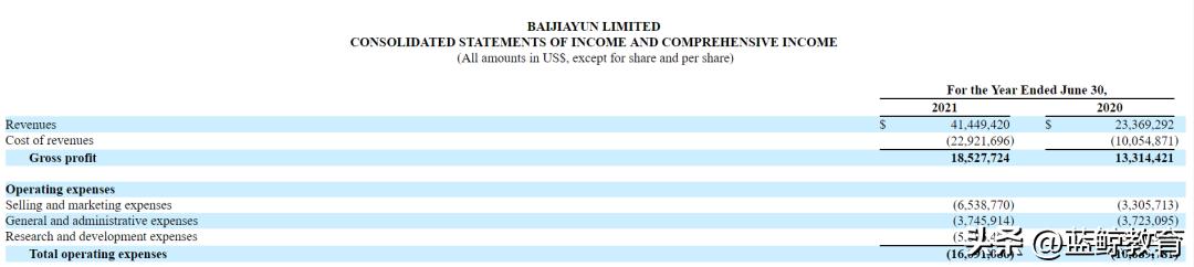 冲刺上市,百家云股票前景如何