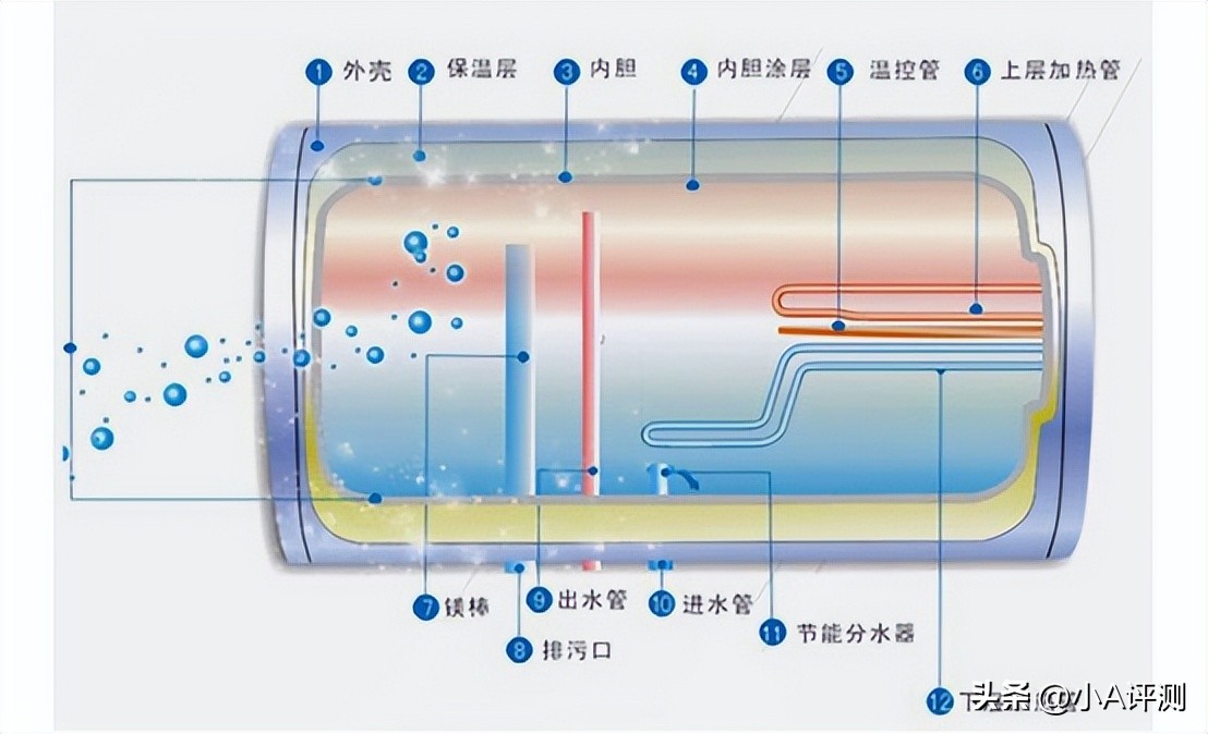 家用热水器哪种最实用安全又好用,家庭用哪种热水器最安全好用呢