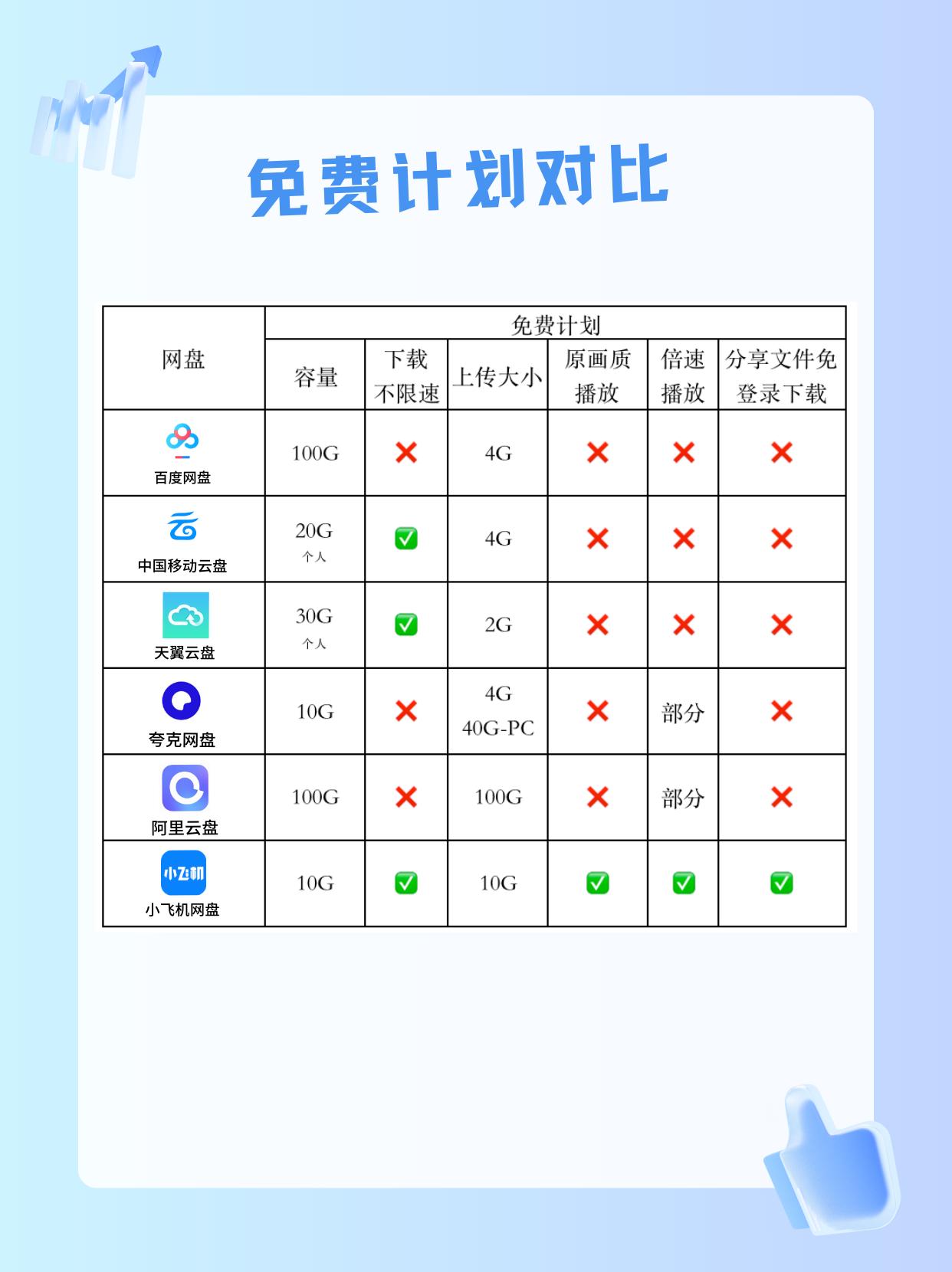 怎么分享超过1g的文件,怎么分享超大文件给朋友