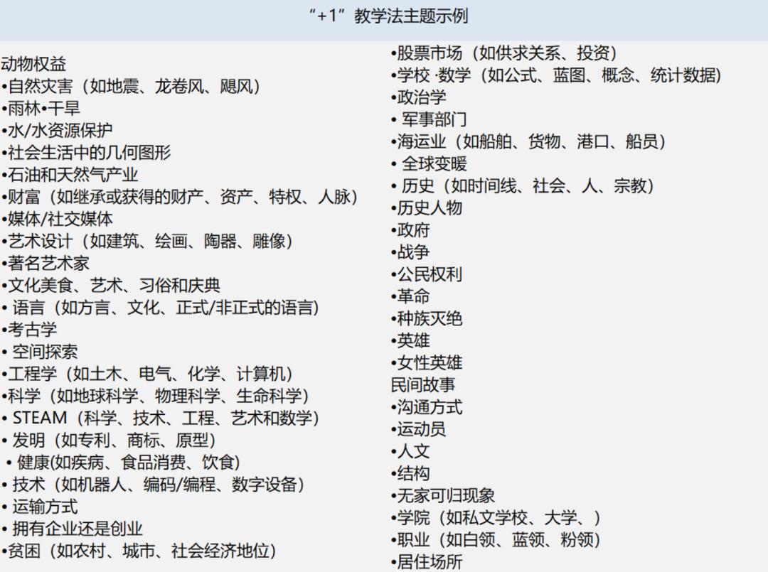 1-3级教学法怎么上课,如何进行项目式教学设计