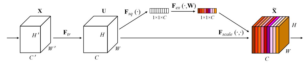 cnn缃戠粶妯″潡,鍥捐В10澶nn缃戠粶鏋舵瀯閫氫織鏄撴噦